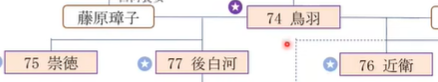 保元平治の乱　鳥羽院政・保元の乱・平治の乱【高校日本史】日本史オンライン講座 高校生のための高校日本史