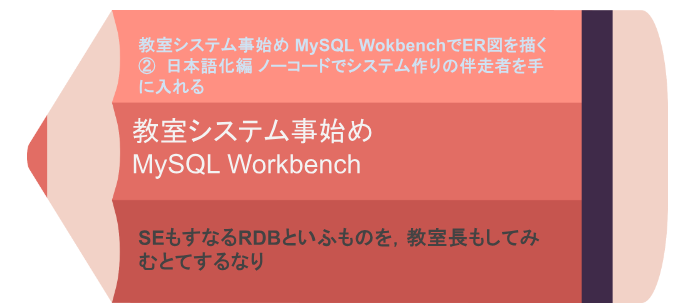 教室システム事始め MySQL WokbenchでER図を描く②  日本語化編