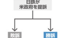 朝日新聞デジタル記事 買収阻止命令、薄い根拠　バイデン大統領「国家安保損なう」　背景に選挙、労組票に配慮か