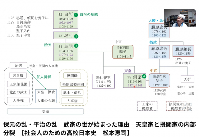 保元の乱・平治の乱　武家の世が始まった理由　天皇家と摂関家の内部分裂　【社会人のための高校日本史　松本恵司】