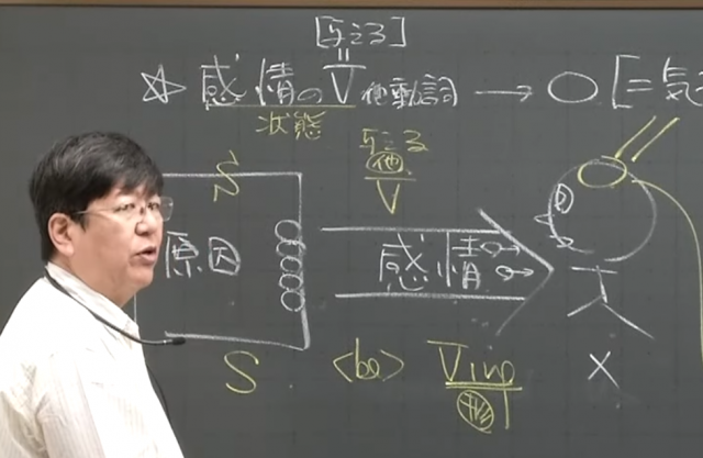 富田一彦講師　代ゼミ＜ミニ体験講座＞英語　高１生対象　感情の動詞