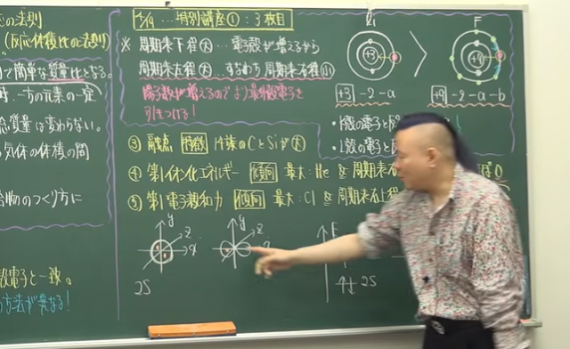 特別授業 in徳島➀ 『重要なグラフ＆化学法則』2/2