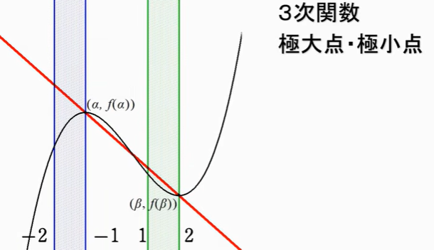 一橋2026（前編）