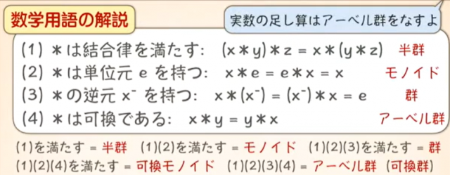 [微積] 実数の公理的定義とは