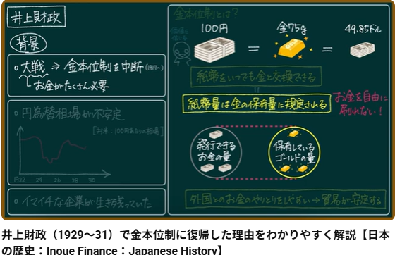  井上財政（1929〜31）で金本位制に復帰した理由をわかりやすく解説【日本の歴史：Inoue Finance：Japanese History】
